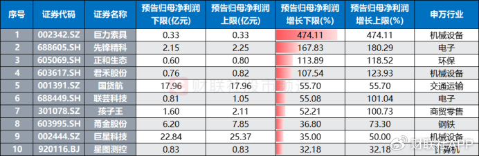 业绩行情渐至！近70股已先期“小考”，年报披露时间出炉