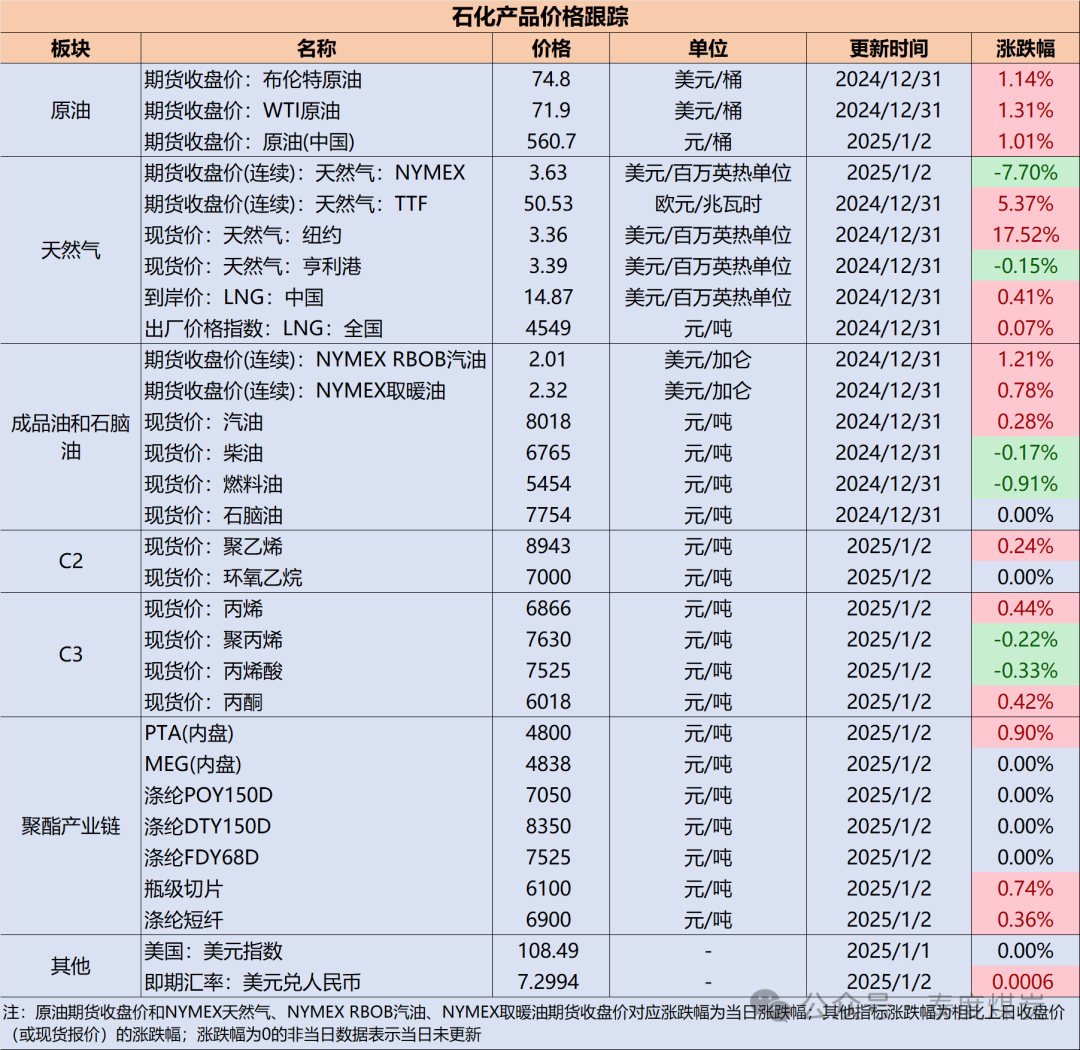 【民生能源 周泰团队】石化日报：乌克兰停止俄罗斯天然气过境后，土耳其可向欧洲供气