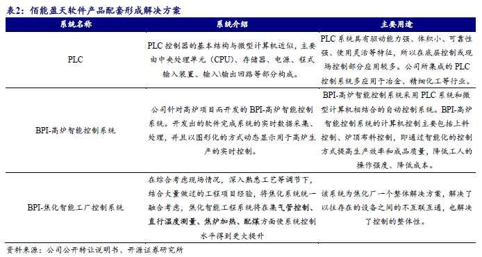 【开源深度】佰能盈天：专注智能装备及机器人制造，制造业智能化领先者（873530.NQ）--北交所团队