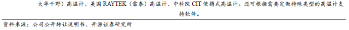 【开源深度】佰能盈天：专注智能装备及机器人制造，制造业智能化领先者（873530.NQ）--北交所团队