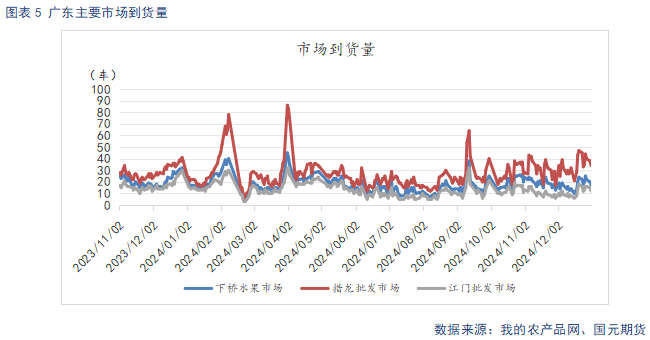 苹果春节备货开启 去库进度加快