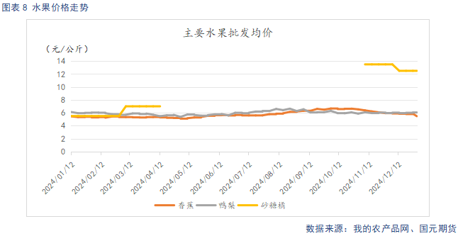 苹果春节备货开启 去库进度加快