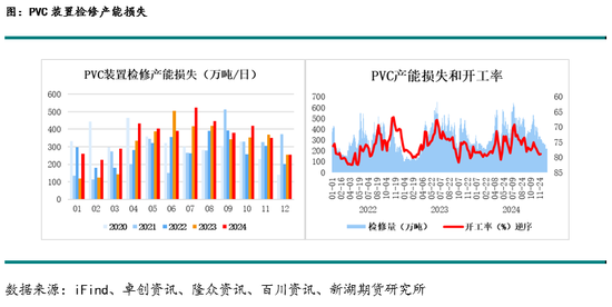 新湖化工(PVC烧碱)年报：烧碱需求良好支撑开工，氯碱平衡致PVC供应过剩加剧