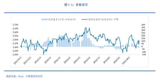 【秋季策略报告回顾与展望】甲醇：枯木逢春