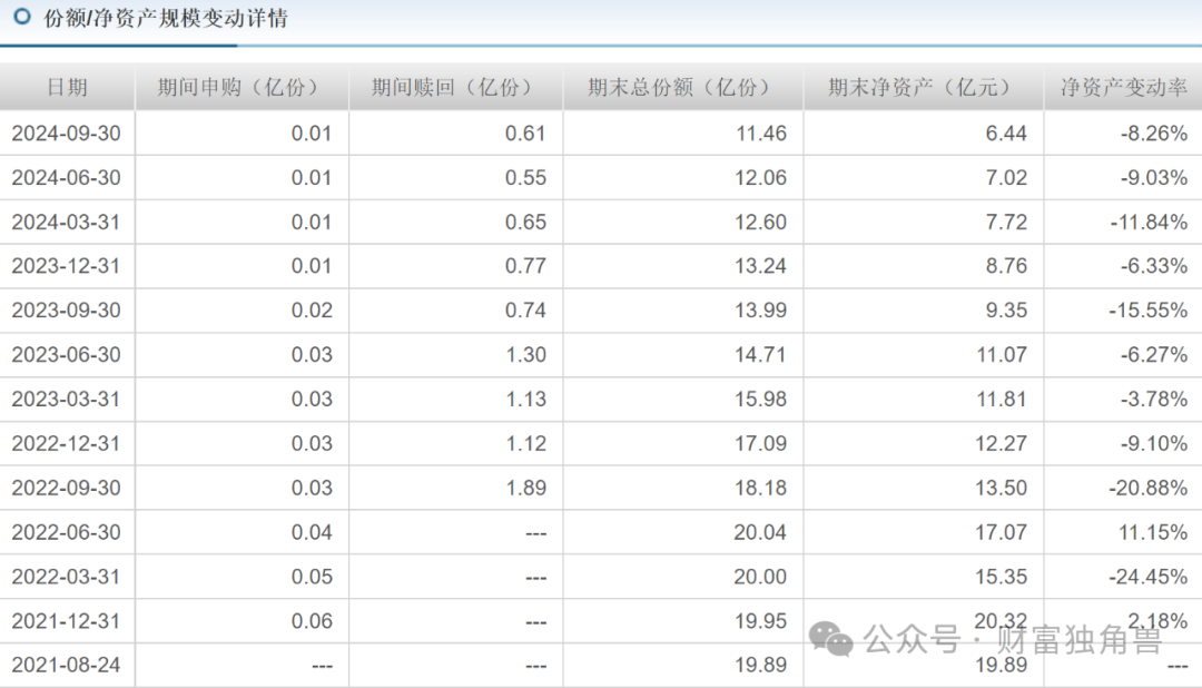 平安基金黄维旗下多只产品跌超20%，换手率曾高达516.39%