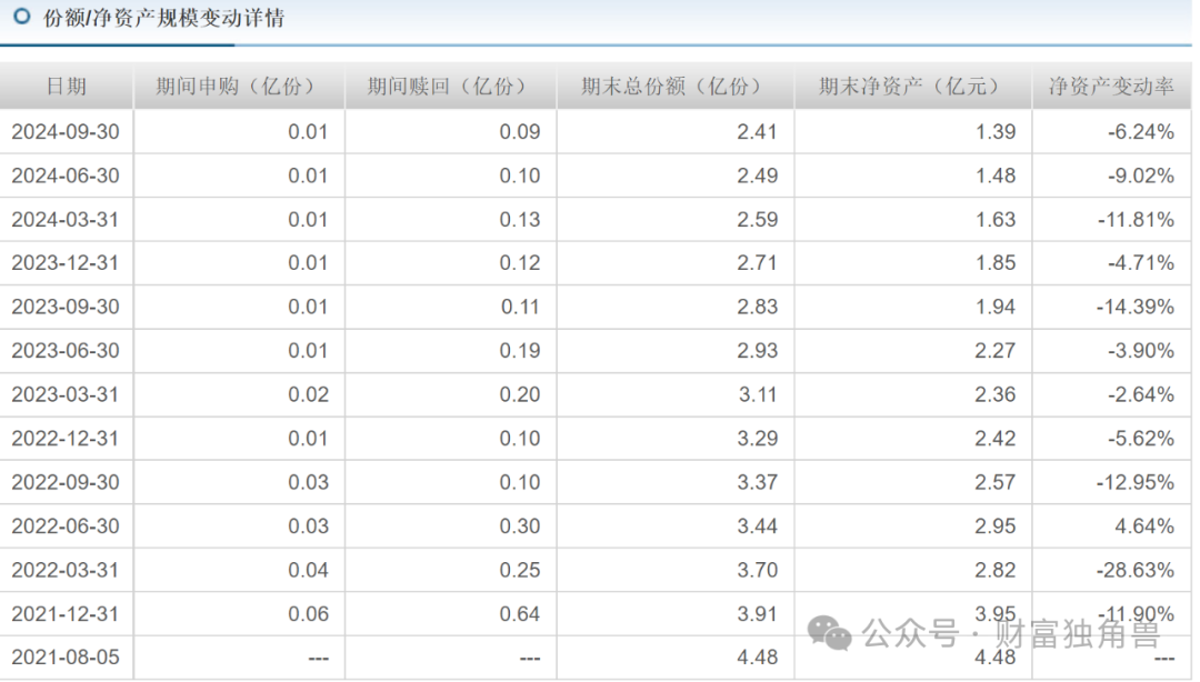 平安基金黄维旗下多只产品跌超20%，换手率曾高达516.39%