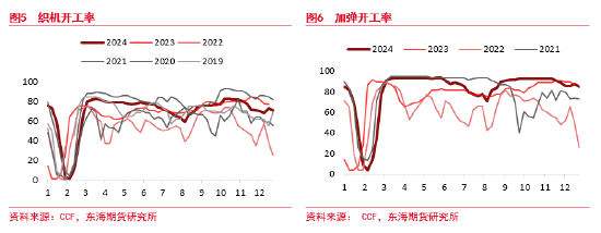 东海期货：PTA供应仍偏高位 下游需求短期有效承接