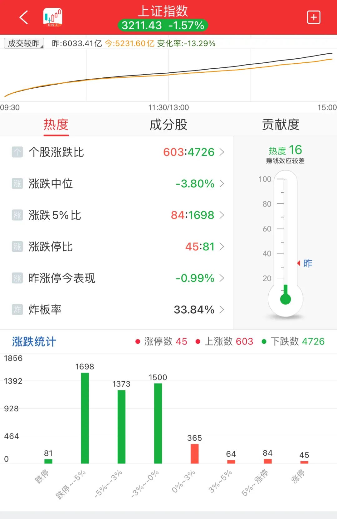 晚报| 逼近3200点！2025年惨淡开局！1月3日影响市场重磅消息汇总