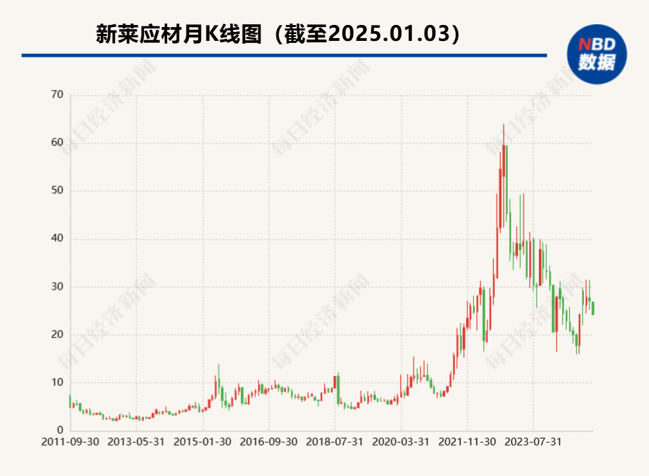 新莱应材多人涉内幕交易，辩称已过两年诉讼时效  监管层：没有！