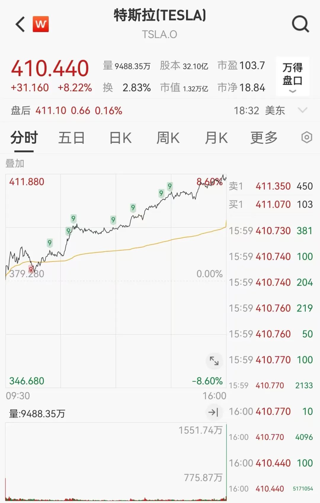 深夜暴涨！一则消息，这家公司狂飙140%