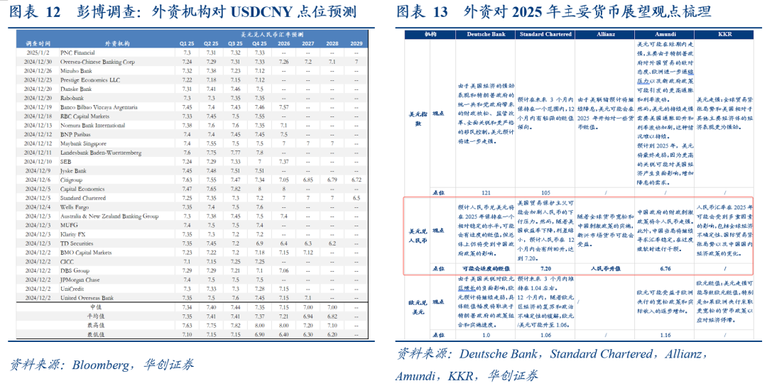 华创张瑜：人民币汇率弹性释放不是坏事