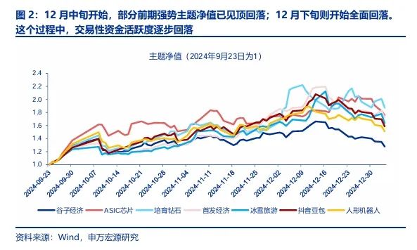 【申万宏源策略 | 一周回顾展望】春季行情还是有机会的震荡市