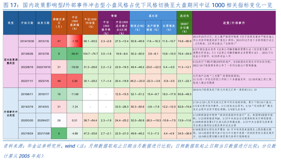 华金证券：短期继续调整幅度有限 逢低配置科技、部分消费和高股息等行业