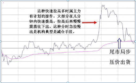 主力资金出逃，大跌将至，散户重点留意“拉链”形态，不想被套就赶紧抛