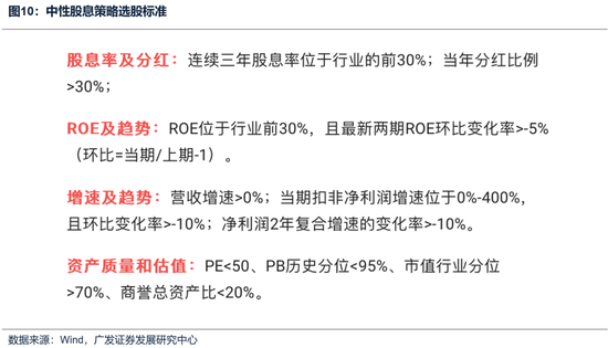 广发策略：如何看待开年下跌和后续的选股思路？