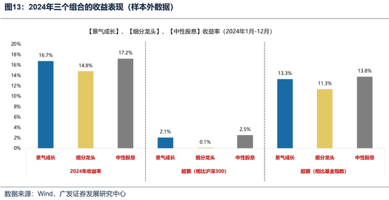 广发策略：如何看待开年下跌和后续的选股思路？