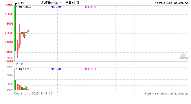 运行相对稳定 多晶硅期货能否持续走强？