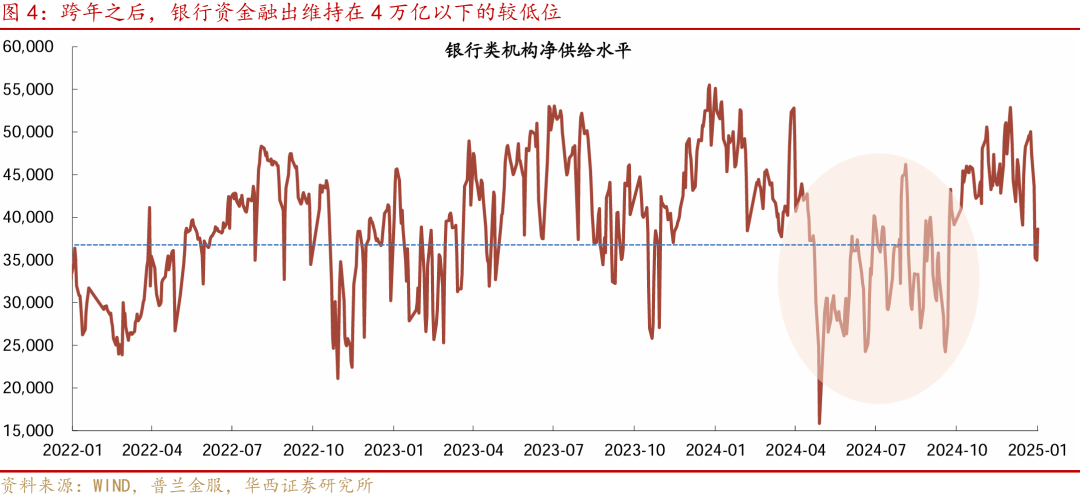 华西证券：降准降息可期，宽松落地或是短期止盈时点