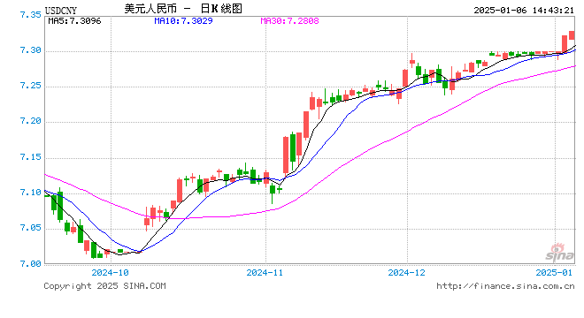 管涛：客观理性看待近期人民币汇率波动