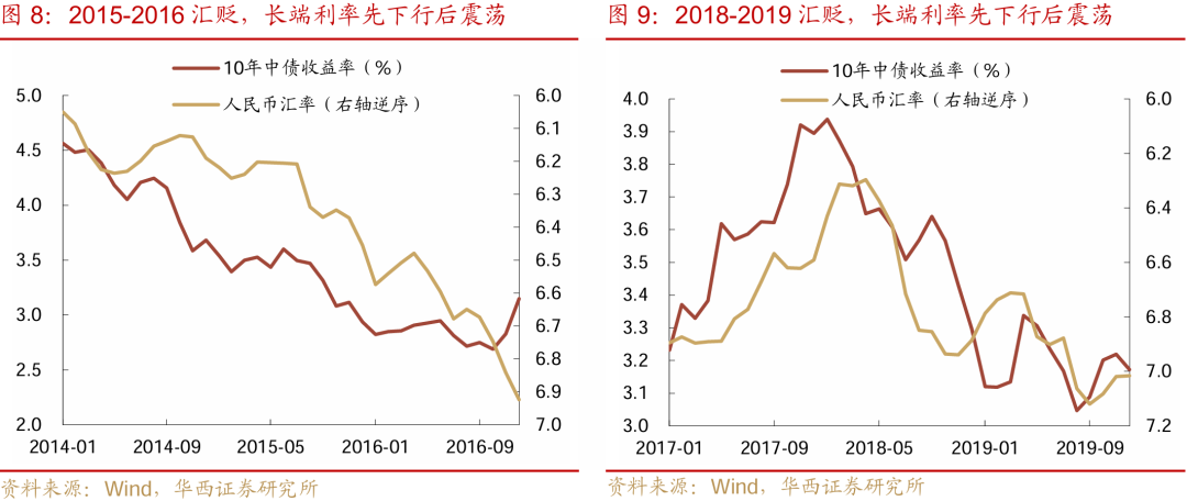 等待降准降息