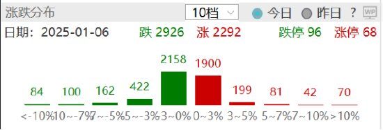 ETF日报：电厂节前仍存补库需求，受此影响煤价或将上涨