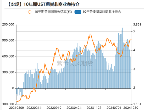 黄金：美债分配影响金价？不！