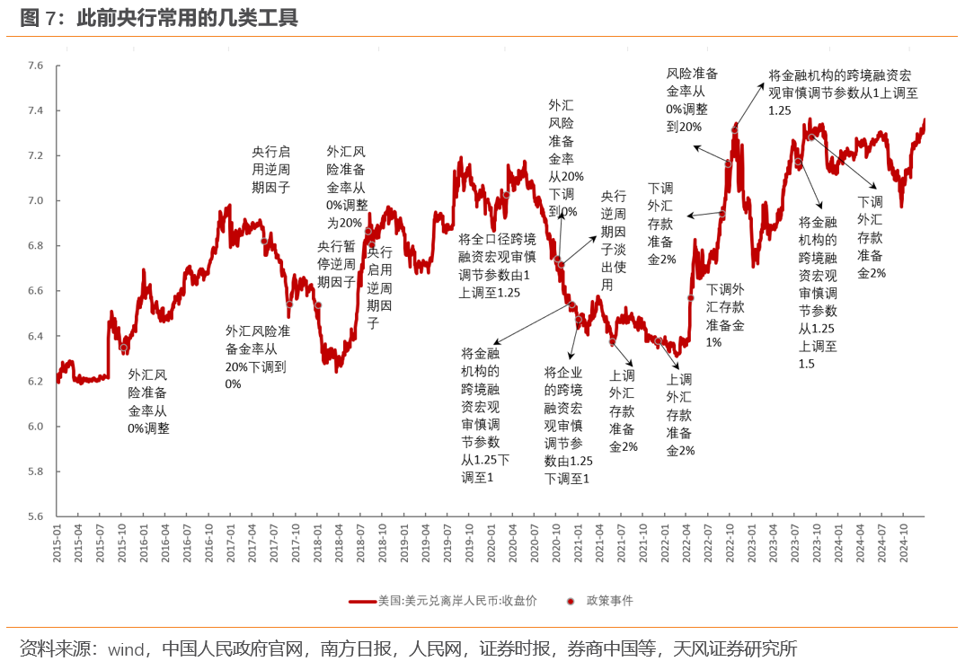 天风宋雪涛：人民币应该升值，而不是贬值