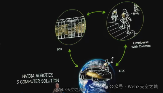 黄仁勋 CES 2025 主旨演讲·图文完整版（附视频）