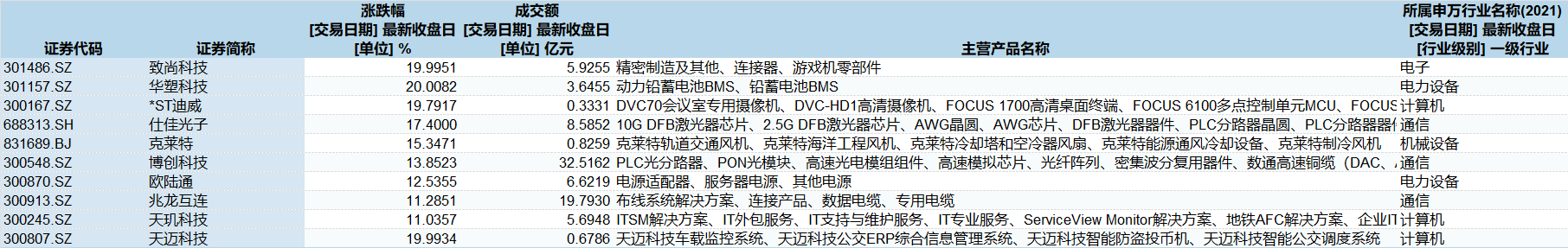 顺钠股份、中恒电气等概念股大爆发，“算力生意”现在赚钱吗？