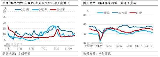 聚丙烯：四季度供需博弈 市场价格低位震荡