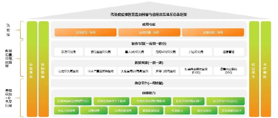 开年案例！亚信科技x浙江疾控中心，为全省传染病防治精准“把脉”