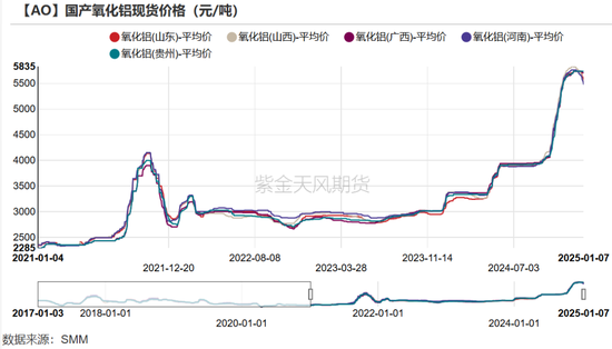 氧化铝：以乱为治