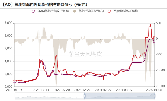 氧化铝：以乱为治