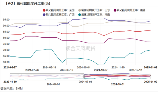 氧化铝：以乱为治