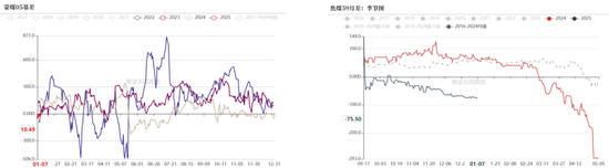 双焦：继续演绎弱现实