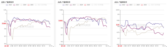 双焦：继续演绎弱现实