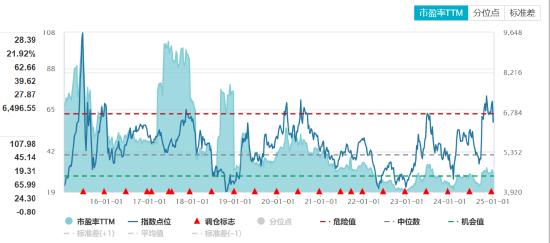 ETF日报：AI浪潮下，算力资本投入有望快速增长，产业链有望持续受益，可以关注通信ETF