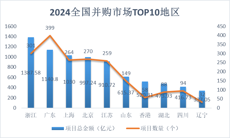 上市公司群像里的广东经济：2024年总量增量双第一 总市值比肩全省GDP