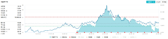 提振消费，高层再出重磅文件！大消费下探回升，消费龙头ETF（516130）盘中涨超1%！主力资金跑步进场