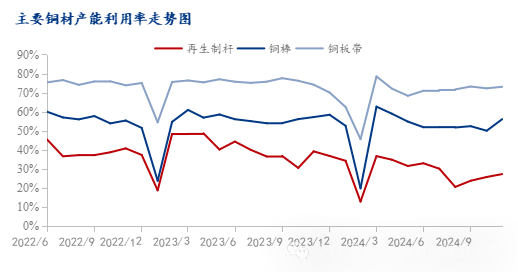 Mysteel年报：2025年再生铜供应增加或能阶段性弥补矿端紧张