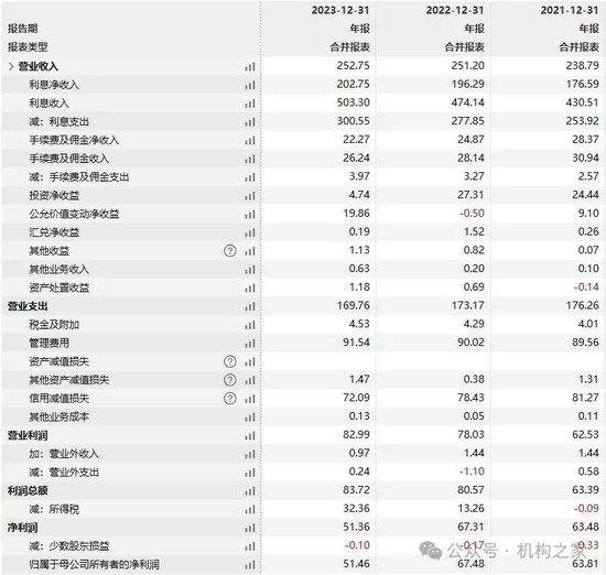 行长悬空超两年后“80后”白雨石接替代理！揭秘恒丰银行治理之殇