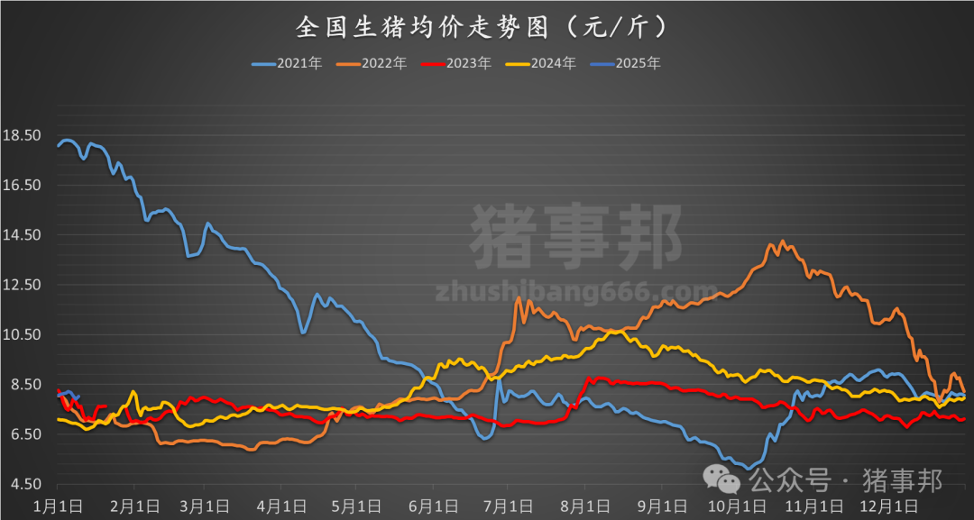 1月9日猪价汇总（北方大幅拉涨，但明日或再变！）