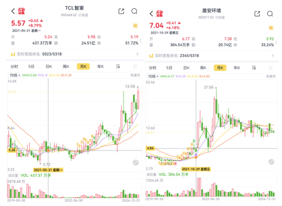 合康新能的痛苦重塑：美的最难打赢的一场战役！