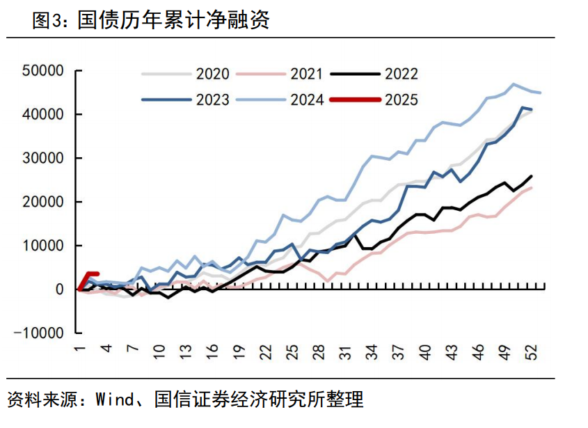 央行阶段性暂停在公开市场买入国债 业内：预计短期市场可能面临一轮调整