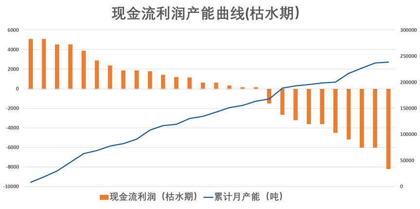 年报丨硅：攻守易形，静待出清