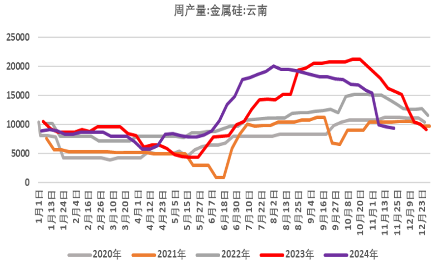 年报丨硅：攻守易形，静待出清