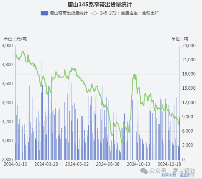 钢价有缓？！盘面拉升+钢厂挺价！是上车还是等待？