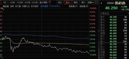 下跌40%，“微信小店”龙头罕见大跌！公司回应