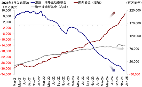 中金：港股开年回调的原因与前景