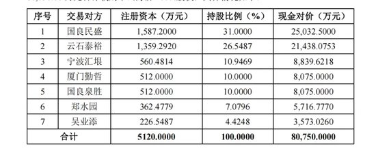 8亿元现金！A股并购新交易